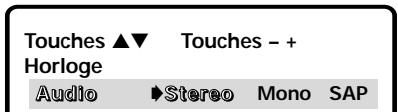 SANYO DS32830H - Réglage du mode AUDIO - 1