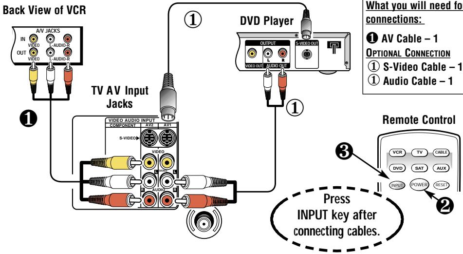 SANYO DS32830H - CONNECTING A VCR OR DVD PLAYER - 1