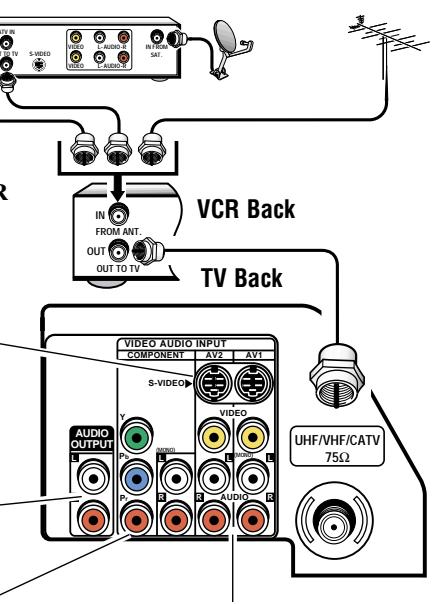 SANYO DS32830H - Audio Output Jacks - 1