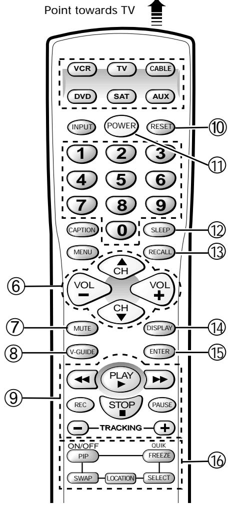 SANYO DS32830H - QuickTips - 2