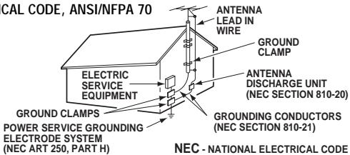 SANYO DS35224 - Hooking Up Outdoor Antenna - 1