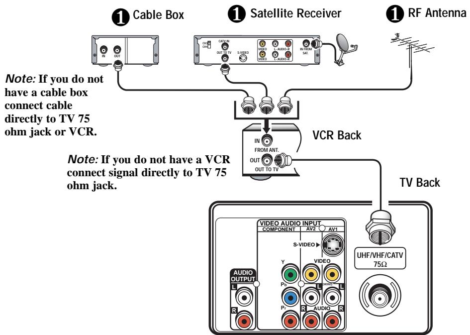 SANYO DS35224 - INITIAL SET-UP - 1