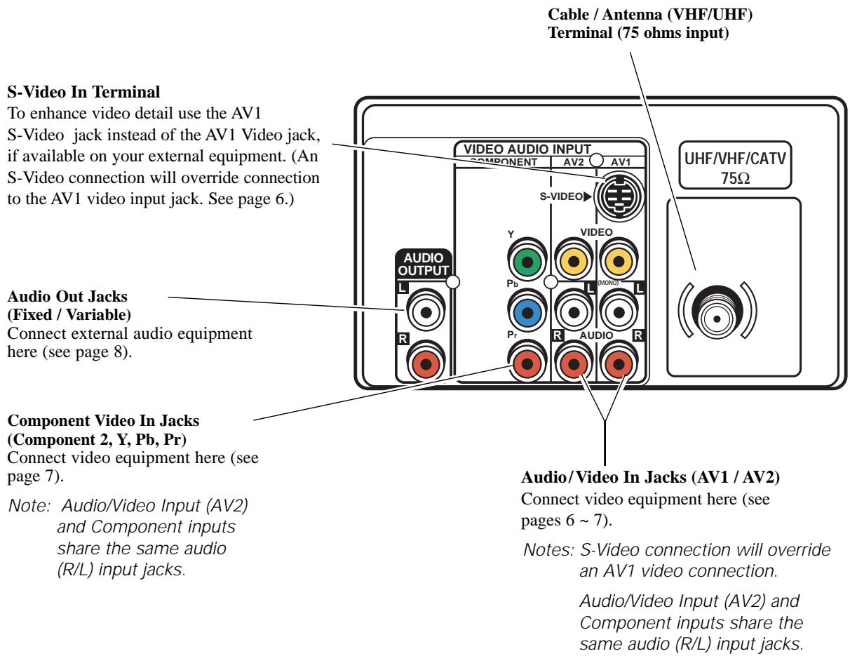 SANYO DS35224 - Operational Tip for No Signal Connection: - 1