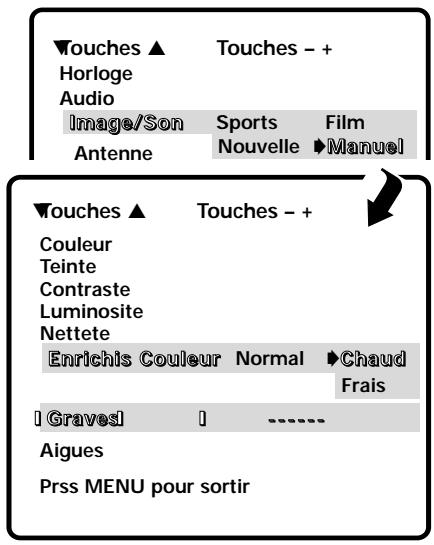 SANYO DS35224 - Pour ajuster manuellement l'image/son : - 1