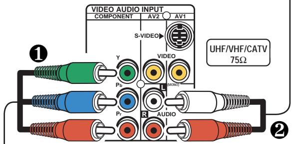 SANYO DS35224 - Branchement d'un lecteur de videodisque - 3