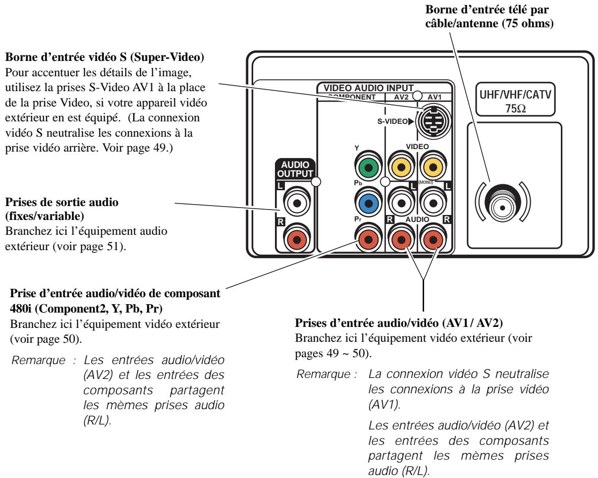 SANYO DS35224 - Conseils - 1