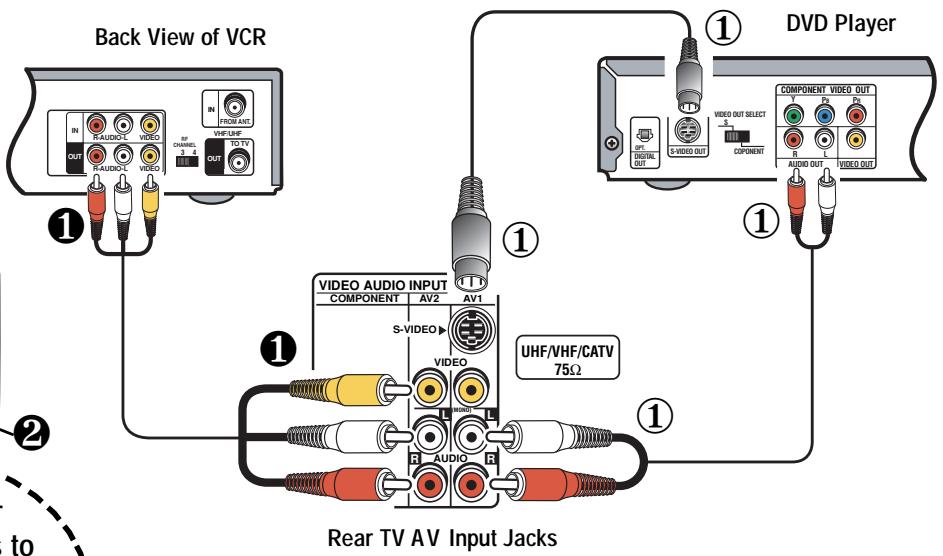 SANYO DS35224 - What you will need for connections: - 1