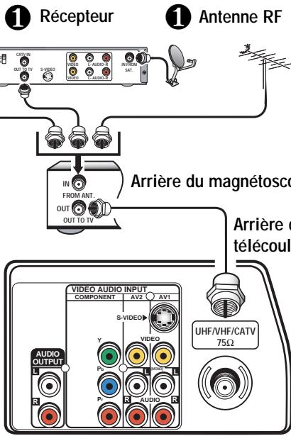 SANYO DS35224 - Convertisseur de télé par câble - 1