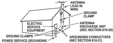 SANYO DS35224 - Conectando la Antena Externa - 1