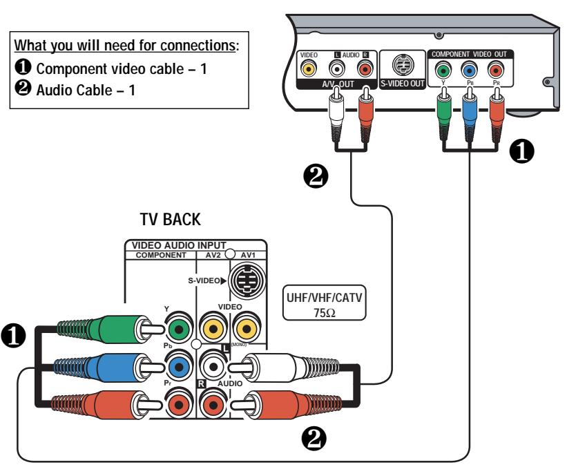 SANYO DS35224 - CONNECTING A DVD PLAYER - 1