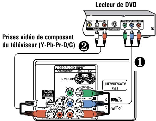 SANYO DS36930 - BRANCHEMENT D'UN LECTEUR DE VIDÉODISQUE OU D'UN AUTRE APPAREIL NUMÉRIQUE EXTÉRIEUR - 1