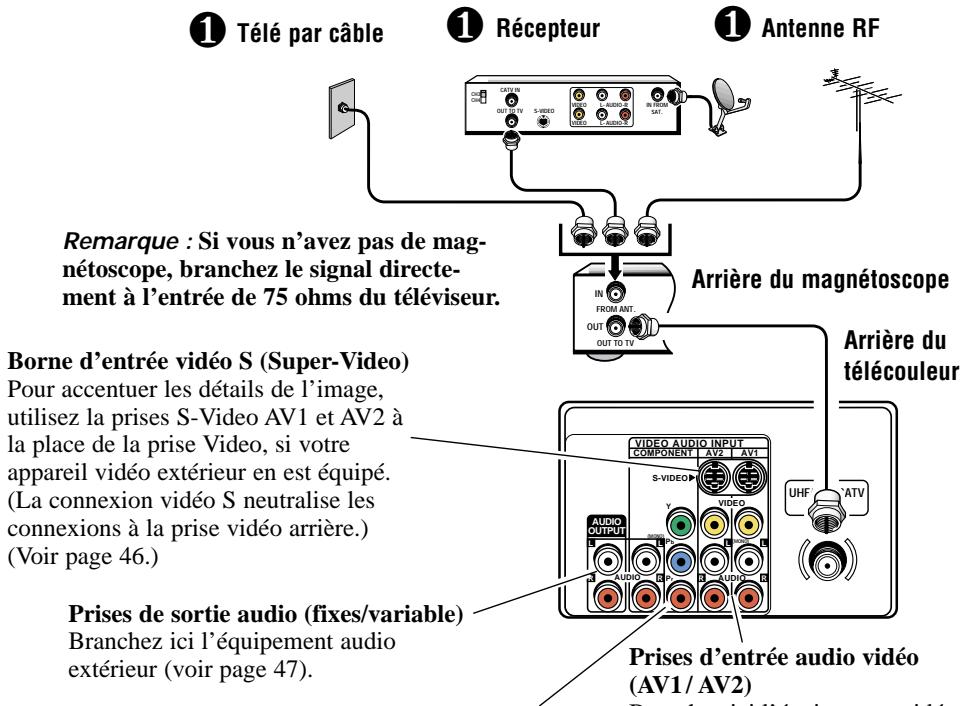 SANYO DS36930 - INSTALLATION INITIALE - 1