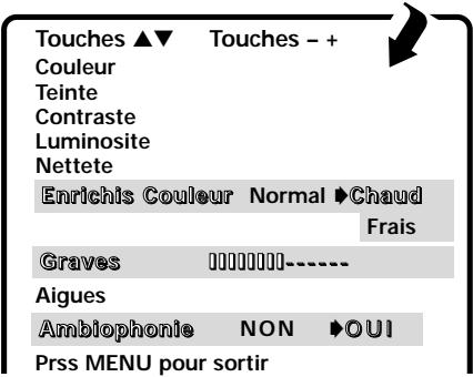 SANYO DS36930 - RÉGLAGE DU CANAL INITIAL - 1