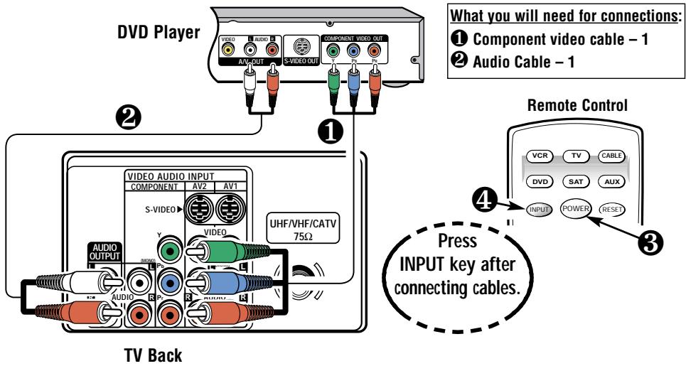 SANYO DS36930 - CONNECTING A DVD PLAYER OR OTHER DIGITAL EQUIPMENT - 1