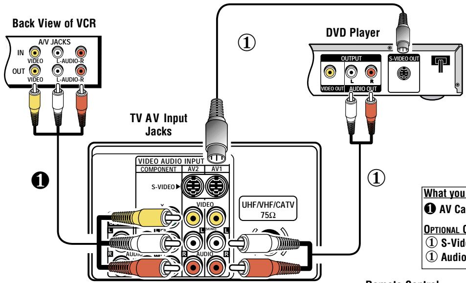 SANYO DS36930 - CONNECTING A VCR OR DVD PLAYER - 1