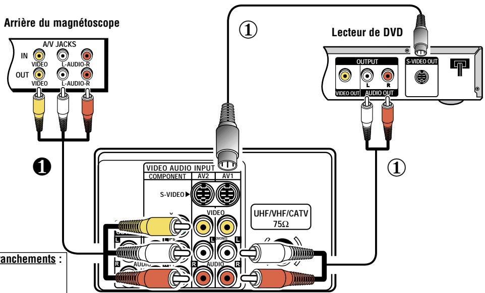 SANYO DS36930 - BRANCHEMENT D'UN MAGNÉTOSCOPE OU LECTEUR DE DVD - 1