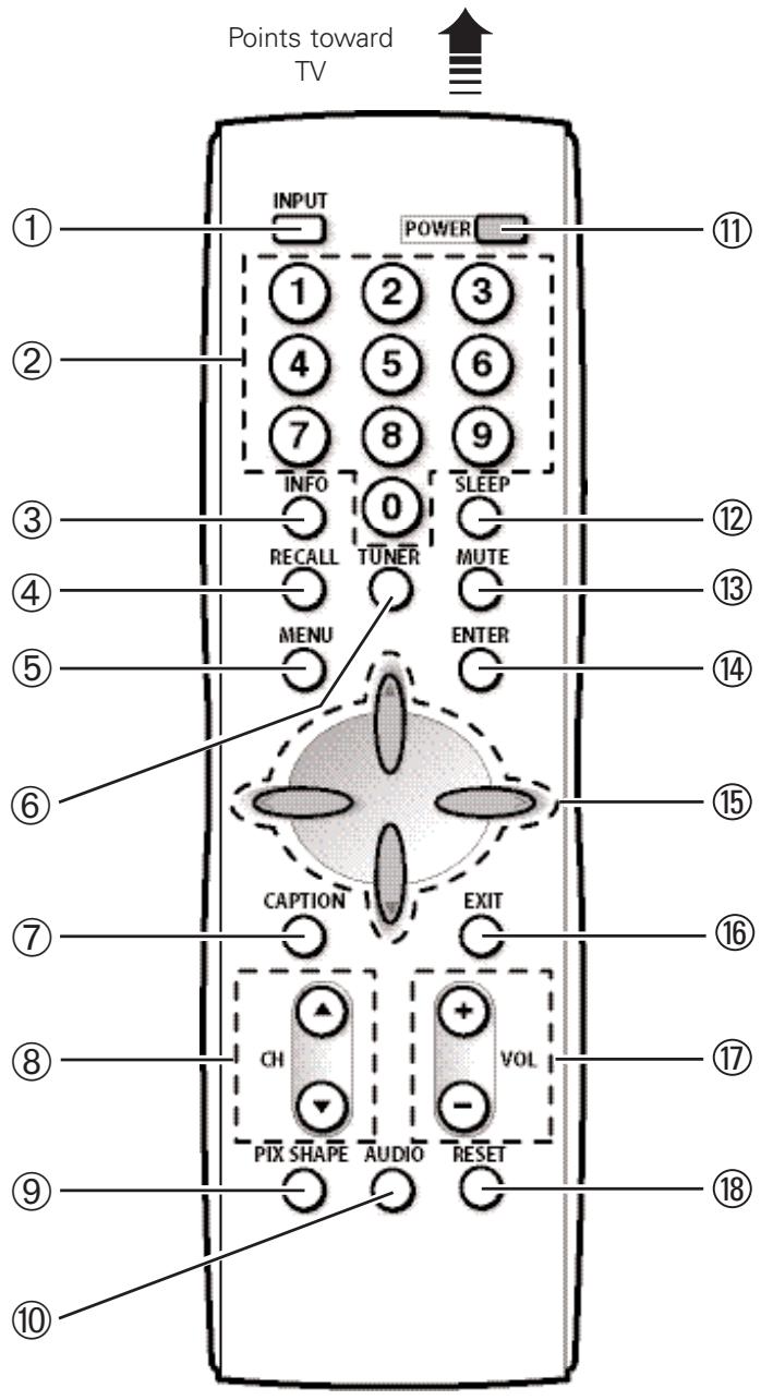 SANYO HT27546 - REMOTE CONTROL KEYS - 3