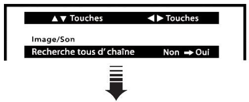 SANYO HT27546 - RECHERCHE TOUS D'CHAÎNE - 1