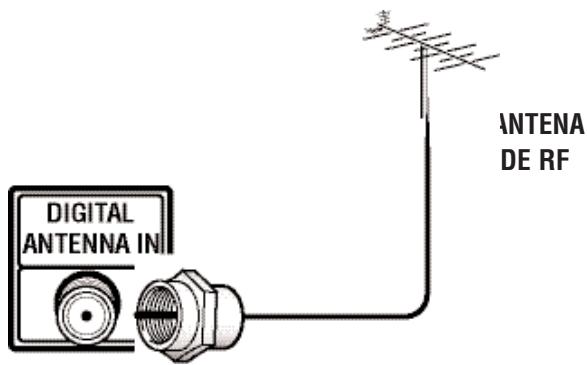 SANYO HT27546 - CONEXIONES DE LA SEÑAL INICIALES Conexión de Antena RF Digital (DTV) - 1