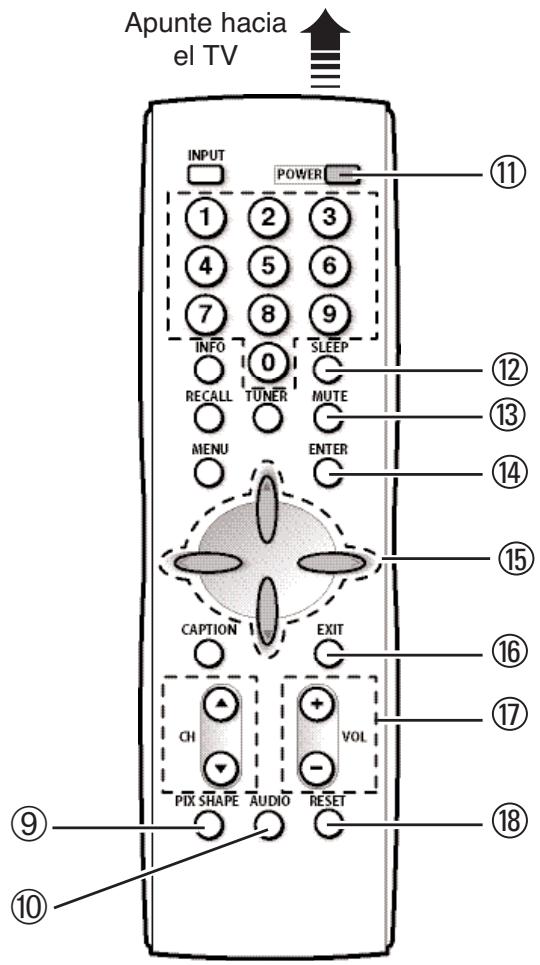 SANYO HT27546 - TECLAS DEL CONTROL REMOTO (CONTINUA) - 1