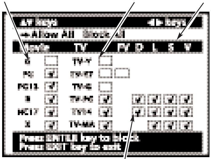 SANYO HT27546 - TO SETUP V-GUIDE RATINGS - 2