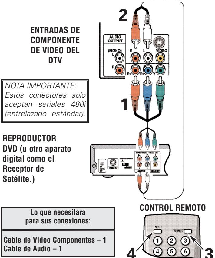SANYO HT27546 - USANDO LOS CONECTORES DE COMPONENTES PARA CONECTAR UN REPRODUCTOR DVD U OTRO EQUIPO DIGITAL - 1