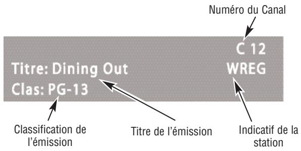 SANYO HT27546 - FONCTIONS DES TOUCHES DE LA TÉLÉCOMMANDE - 2