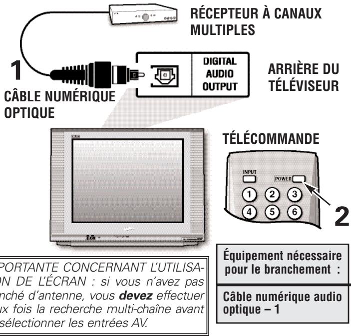 SANYO HT27546 - BRANCHEMENT DES SORTIES AUDIO NUMÉRIQUE À UN RÉCEPTEUR À CANAUX MULTIPLES - 1
