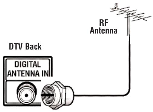 SANYO HT27546 - Digital (DTV) RF Antenna Connection - 1