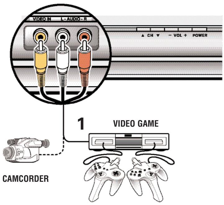 SANYO HT27546 - USING THE FRONT VIDEO AND AUDIO INPUT JACKS TO CONNECT A VIDEO GAME OR OTHER EQUIPMENT - 1