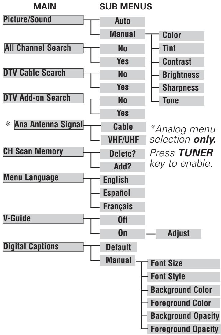 SANYO HT27546 - REMOTE CONTROL KEYS - 7