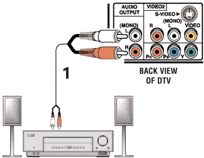 SANYO HT27546 - CONNECTING ANALOG AUDIO OUT JACKS TO A STEREO AMPLIFIER - 1