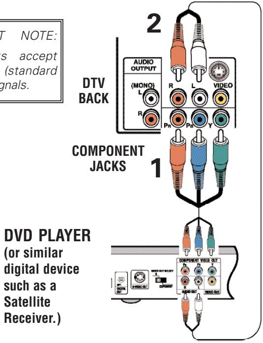 SANYO HT27546 - USING COMPONENT JACKS TO CONNECT A DVD PLAYER OR OTHER DIGITAL EQUIPMENT - 1