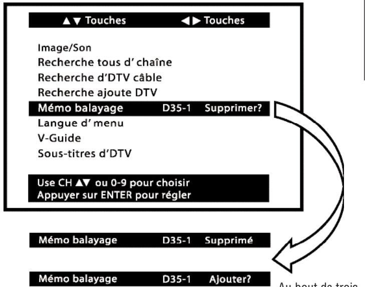 SANYO HT27546 - Pour supprimer les canaux de la mémoire balayage - 1