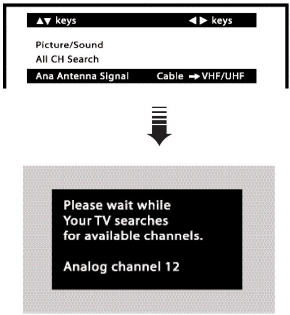 SANYO HT27546 - ANA (ANALOG) ANTENNA SIGNAL - 1
