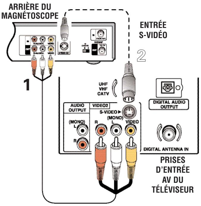 SANYO HT27546 - UTILISATION DES PRISES VIDÉO ANALOGIQUES POUR BRANCHER UN MAGNÉTOSCOPE (OU UN AUTRE DISPOSITIF ANALOGIQUE) - 1