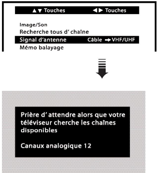 SANYO HT27546 - SIGNAL D'ANTENNE (ANALOGIQUE) - 1