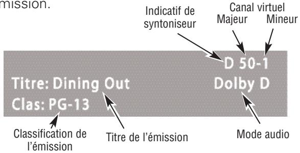 SANYO HT27546 - FONCTIONS DES TOUCHES DE LA TÉLÉCOMMANDE - 1