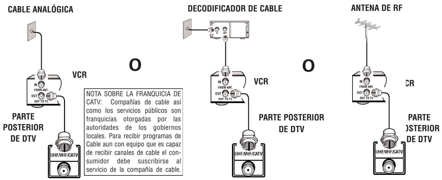 SANYO HT27546 - Conexión de Antena RF Analógica (NTSC) - 1