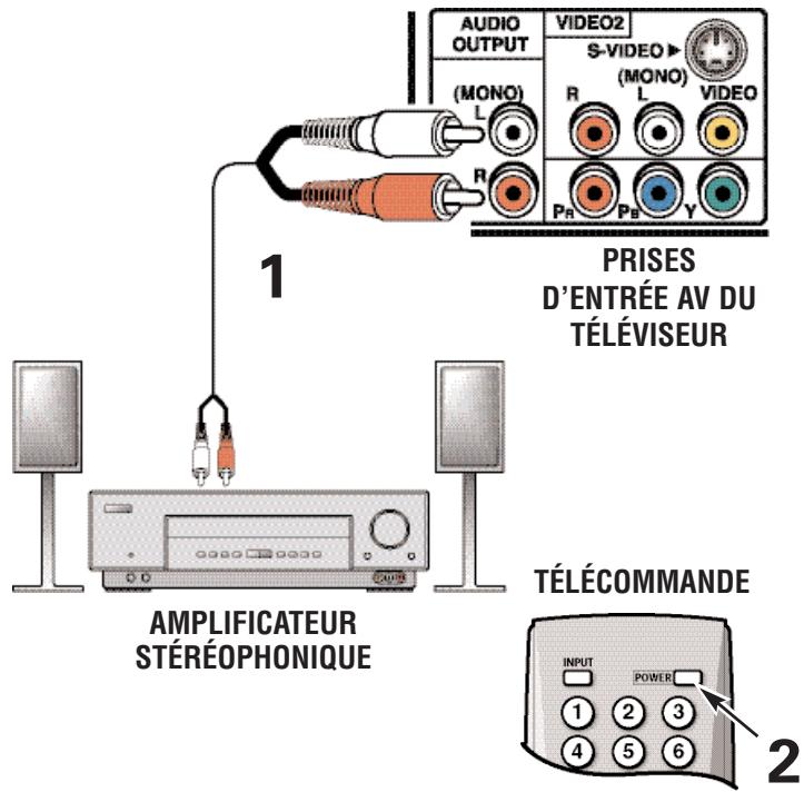 SANYO HT27546 - BRANCHEMENT DES SORTIES AUDIO À UN AMPLIFICATEUR STÉRÉOPHONIQUE - 1
