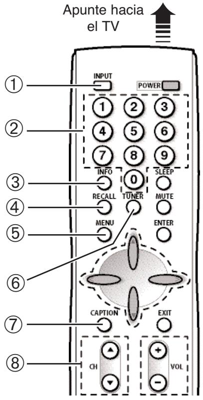SANYO HT27546 - TECLAS DEL CONTROL REMOTO - 3