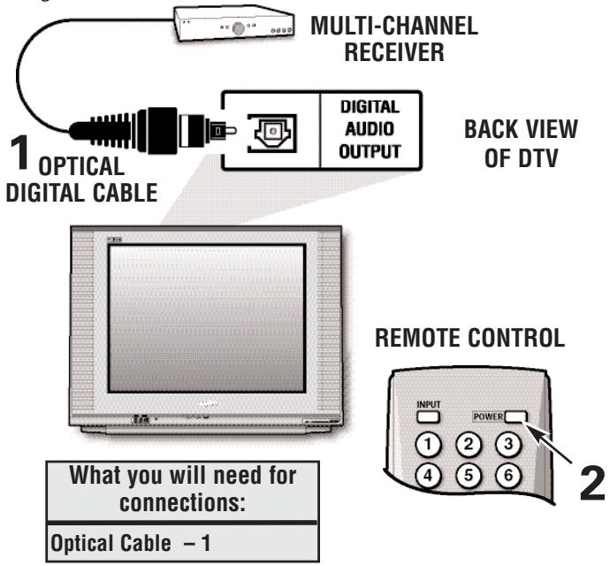 SANYO HT27546 - CONNECTING DIGITAL AUDIO OUT JACK TO A MULTI-CHANNEL RECEIVER - 1