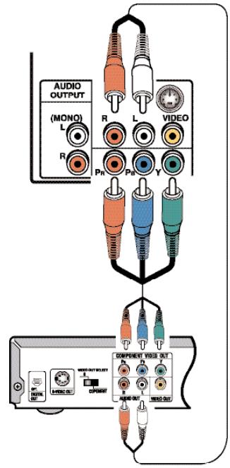 SANYO HT27546 - UTILISATION DES PRISES COMPOSANT POUR BRANCHER UN LECTEUR DE DVD OU UN AUTRE APPAREIL NUMÉRIQUE - 1