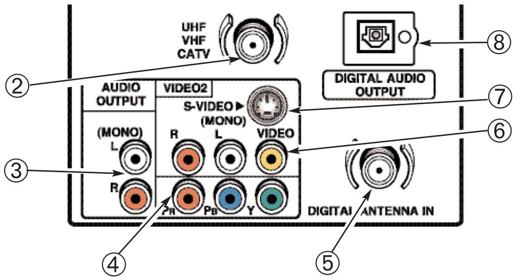 SANYO HT27546 - TRASEROS - 1