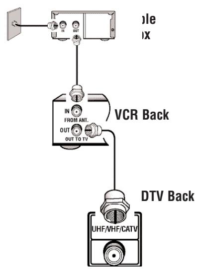 SANYO HT32546 - Analog RF Antenna Connection - 2