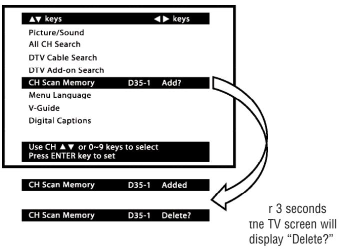 SANYO HT32546 - To Add a channel not in the database - 1