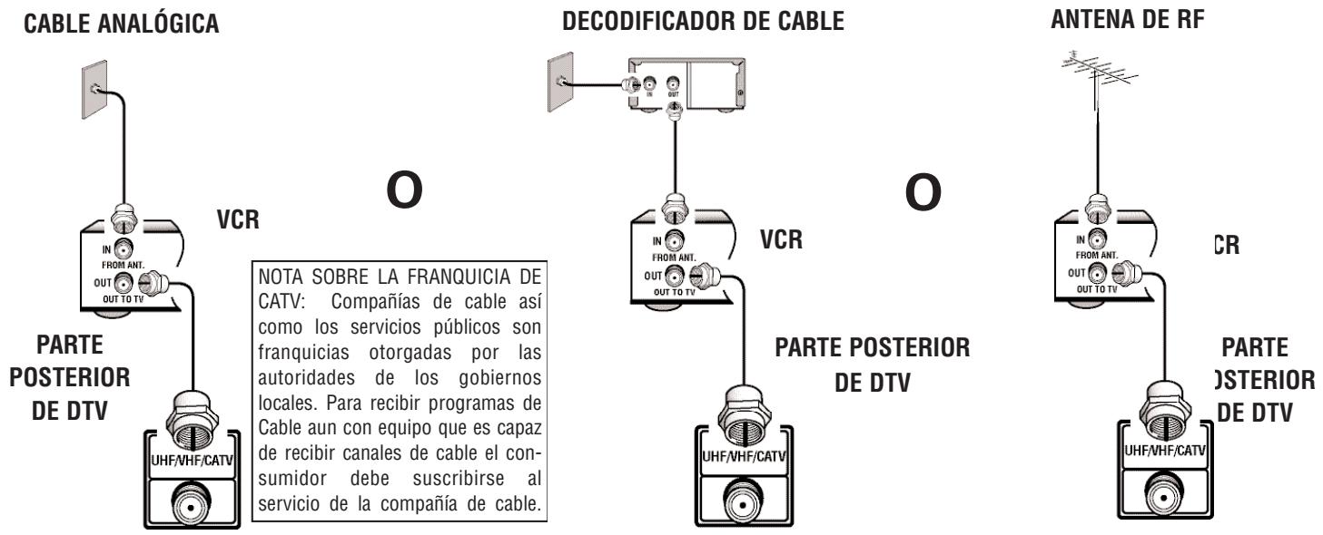 SANYO HT32546 - Conexión de Antena RF Analógica (NTSC) - 1
