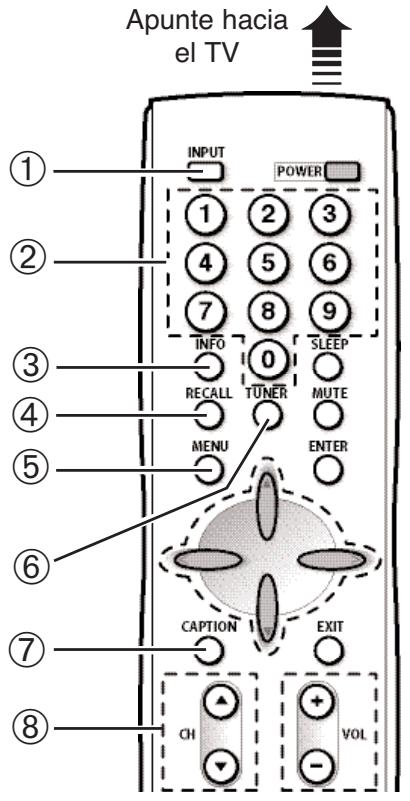 SANYO HT32546 - TECLAS DEL CONTROL REMOTO - 3