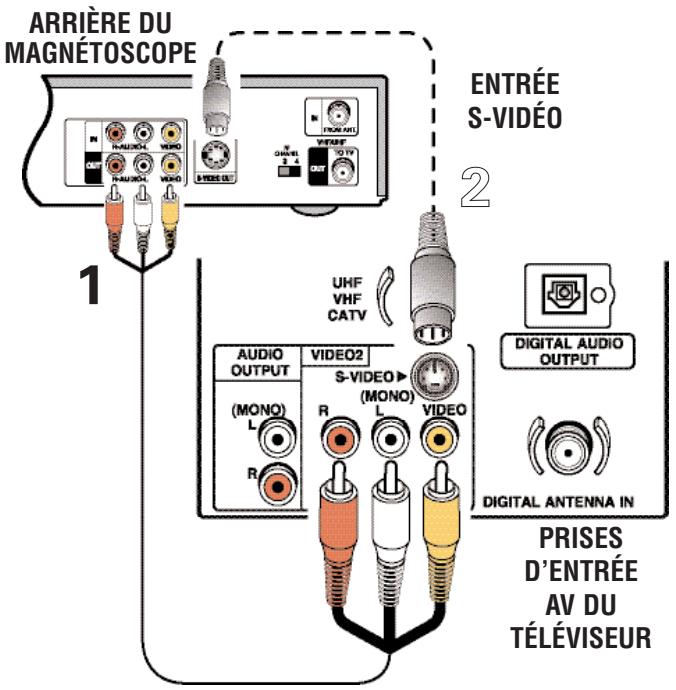 SANYO HT32546 - Utilisation des PRISES vidéo analogiques pour brancher un magnetoscope (ou un autre dispositionif analogique) - 1