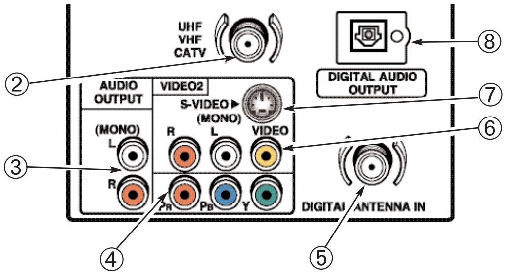 SANYO HT32546 - TRASEROS - 1
